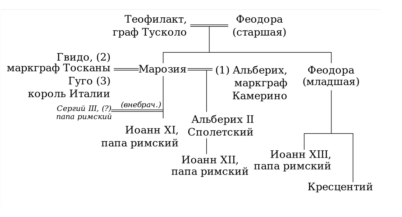 Teofilakts.svg.png