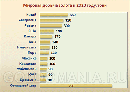 world_gold_mining_2020_t.gif